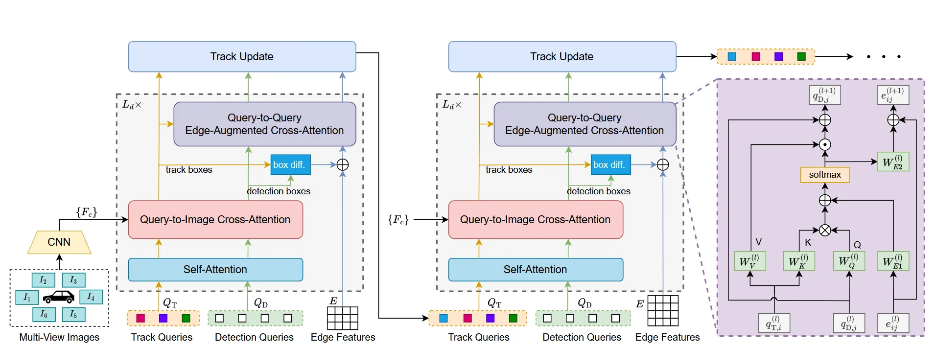 ADA-Track的基本框架