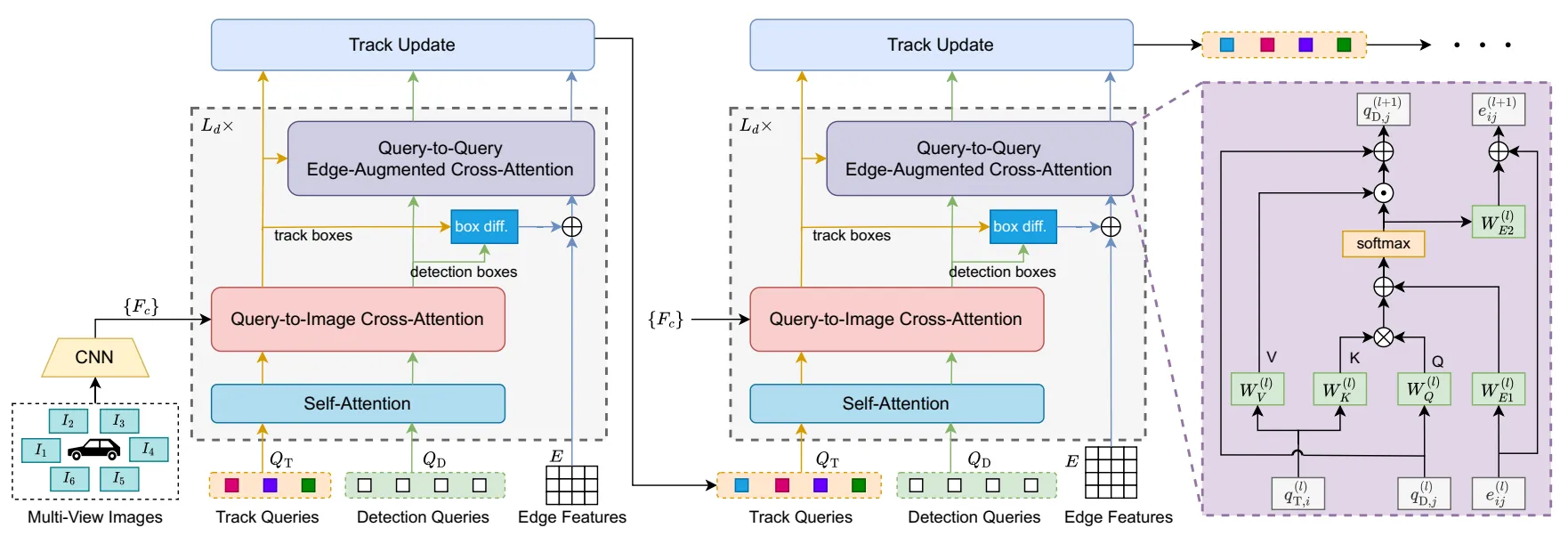ADA-Track的整体架构