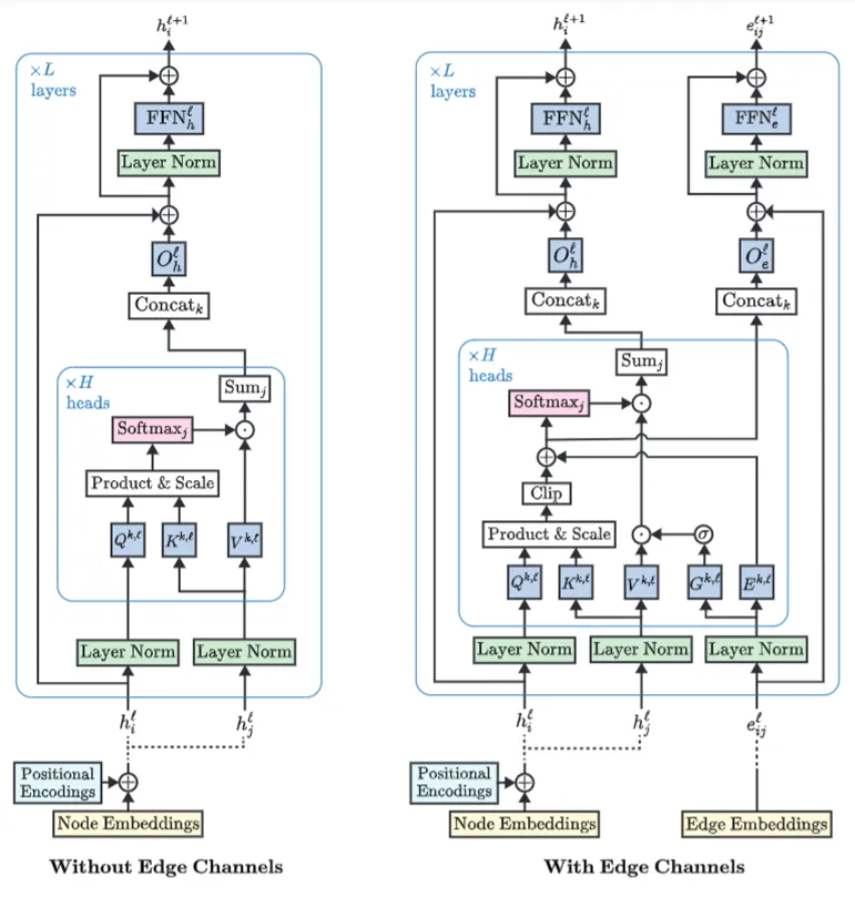 基于图的注意力机制