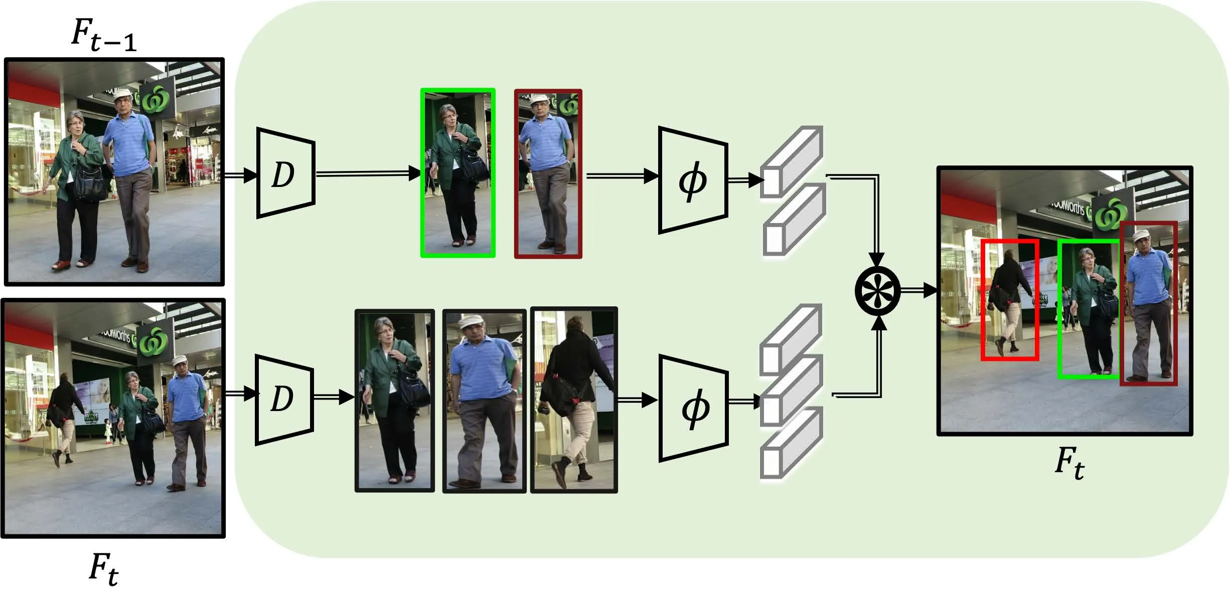 TBD多目标跟踪的流水线